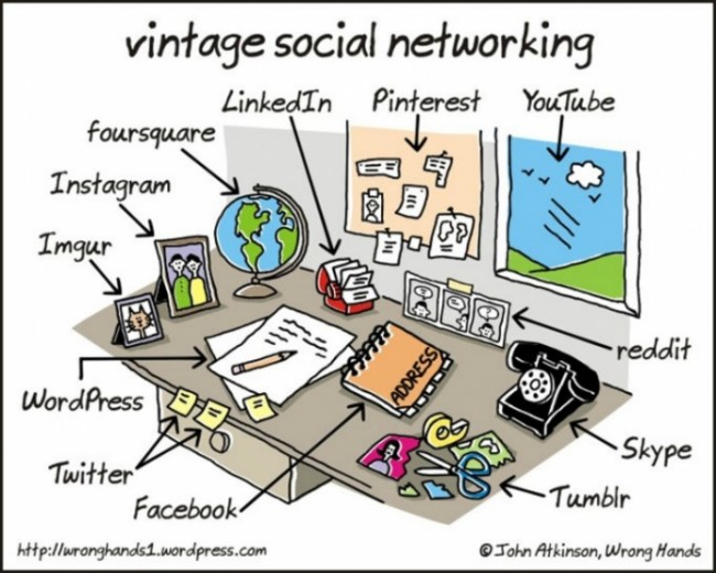vintagesocialnetworking1